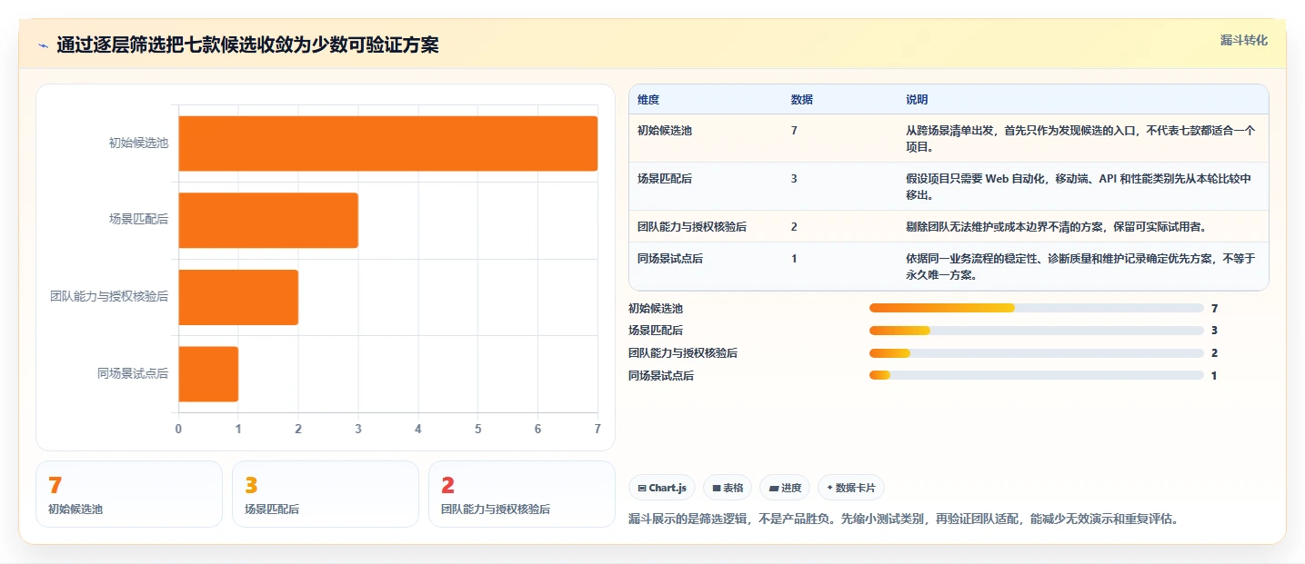 2026 年黑盒测试工具推荐:不可错过的 7 大热门工具