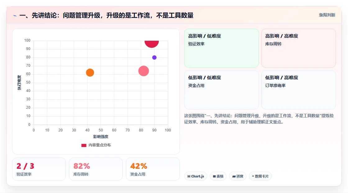 2026年软件项目问题管理大升级：6款顶级工具深度对比