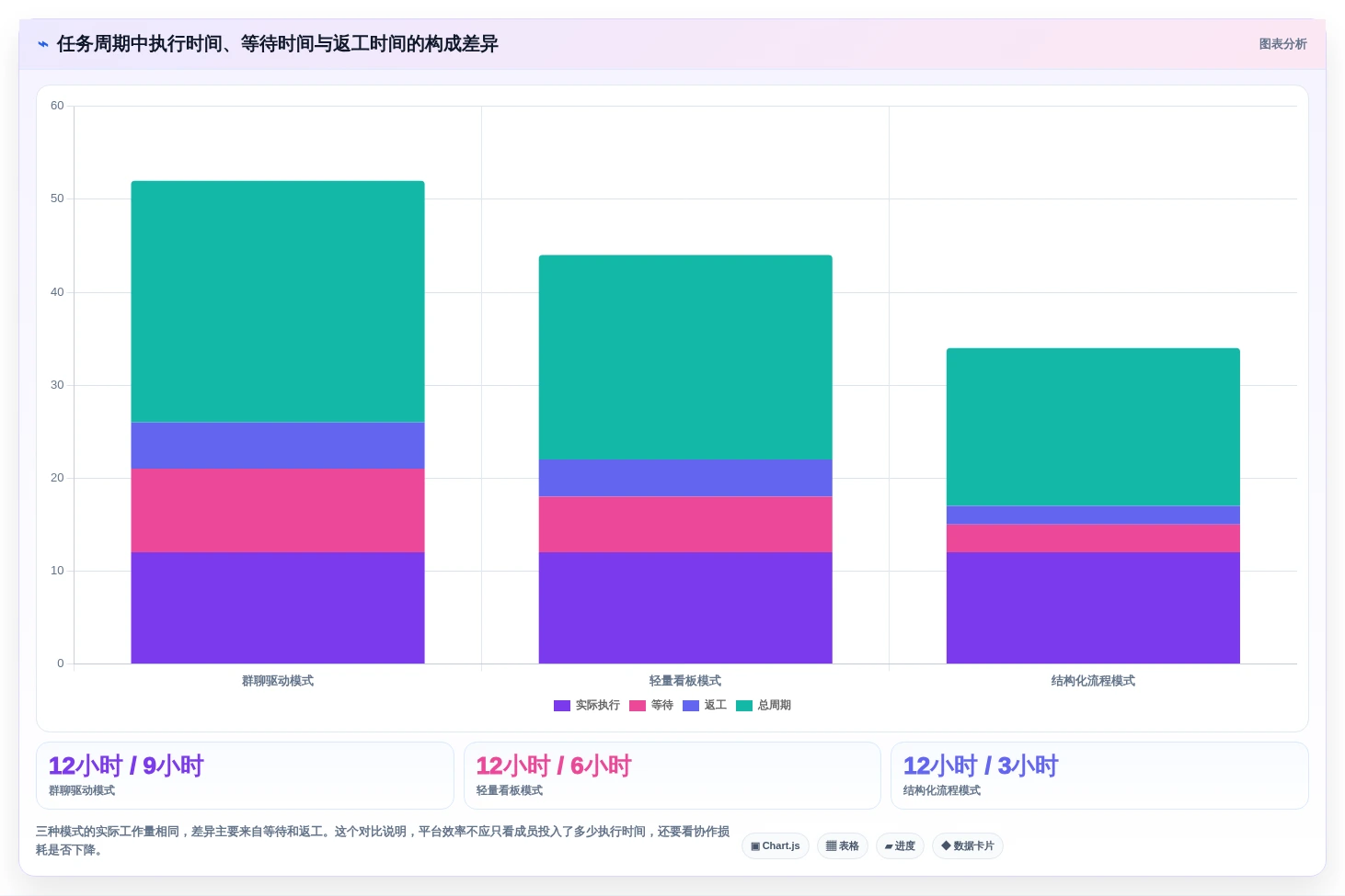 2026年效率之选：6大接任务平台工具深度对比