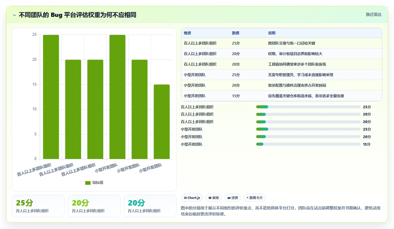 选对工具事半功倍：2026年最值得投资的5大项目bug管理平台