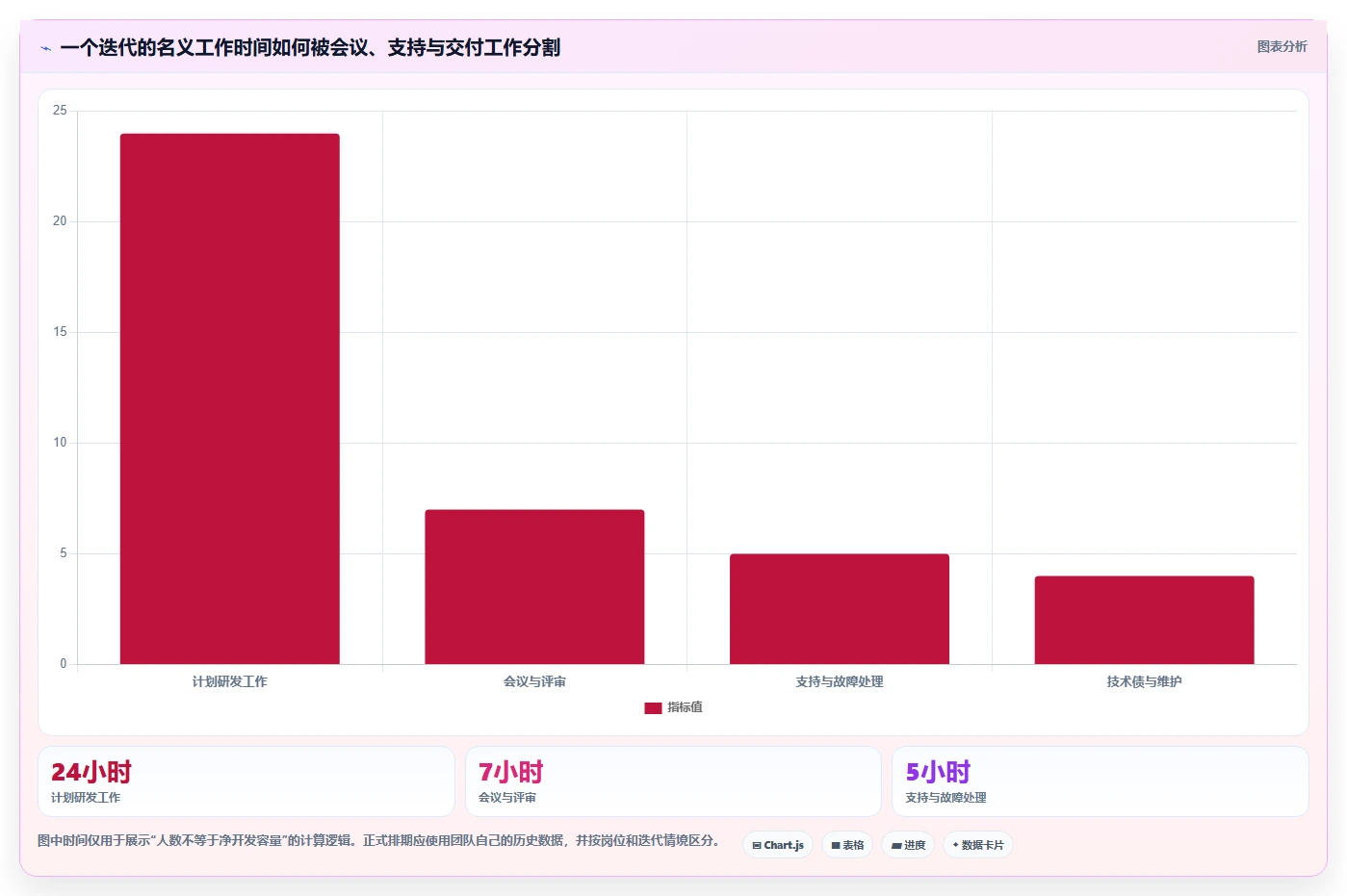 项目管理新趋势:2026年最受欢迎的5款研发人员管理系统