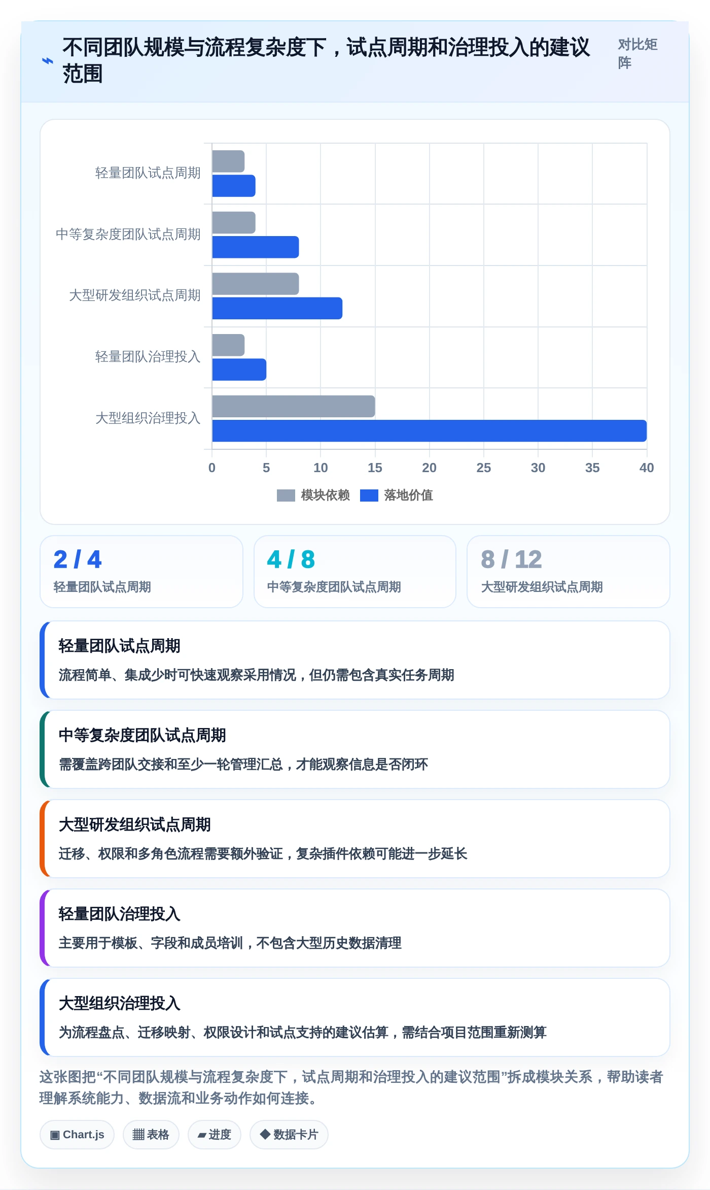 从入门到精通：2026年i8项目管理平台选型指南，8款工具深度解析