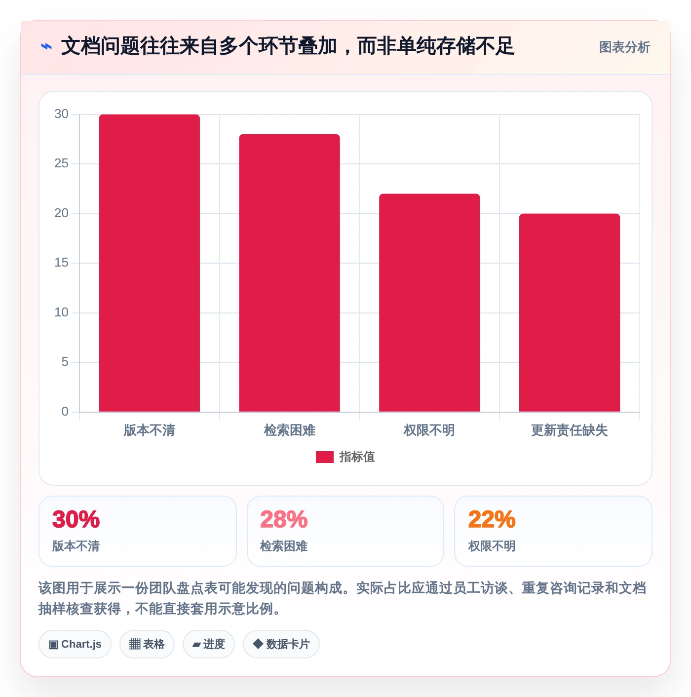 如何选择适合团队的好用文档库软件？2026年最新选型指南