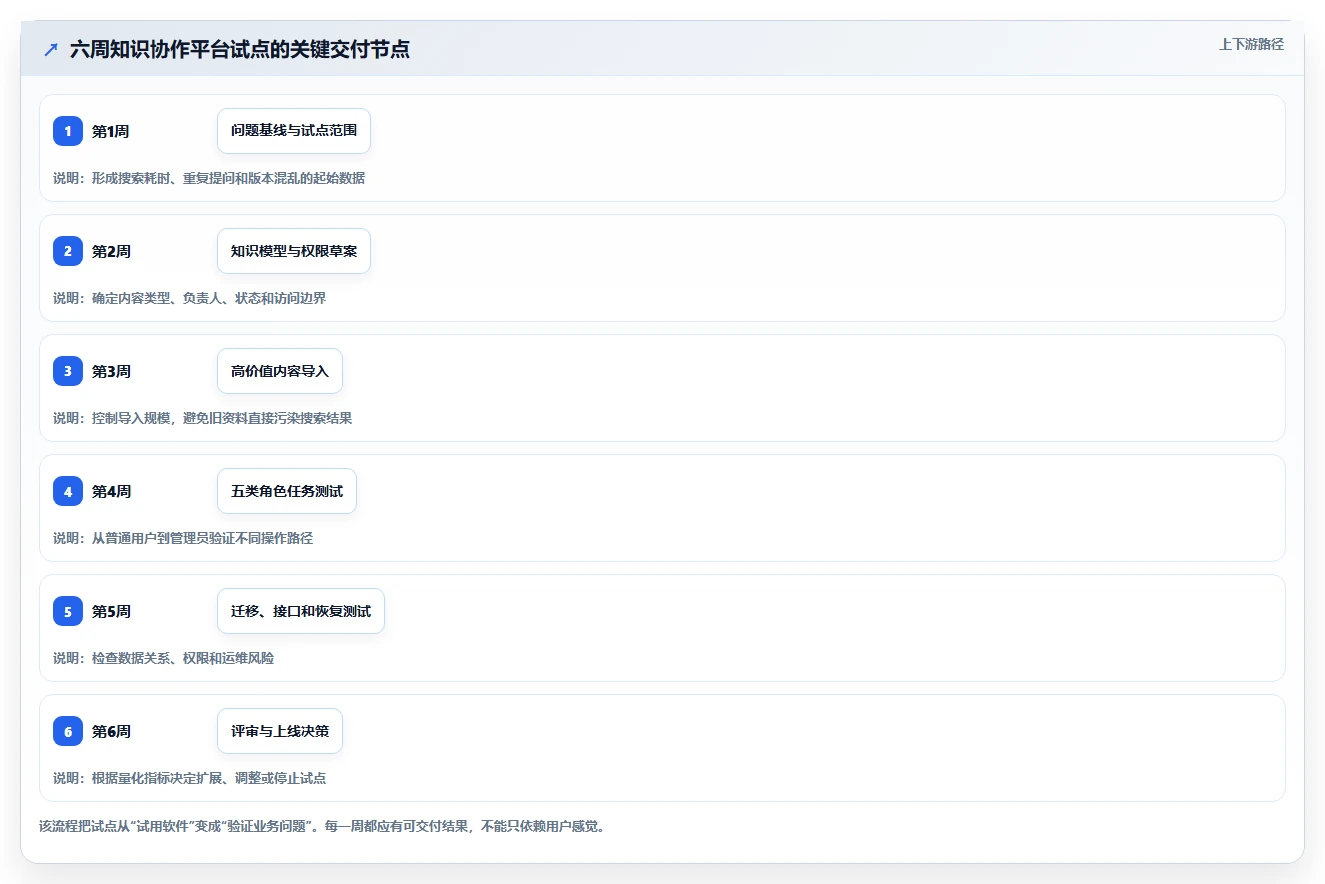 项目管理革新：2026年度5款知识协作平台confluence系统工具深度评测