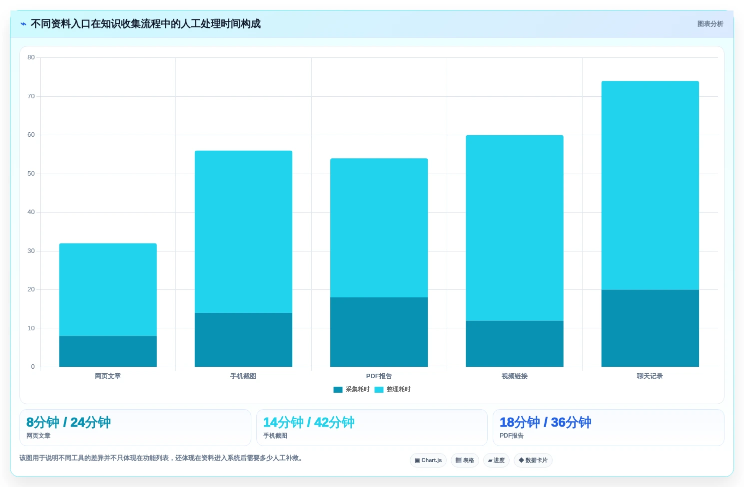 2026年效率神器:6款知识收集管理软件工具深度对比