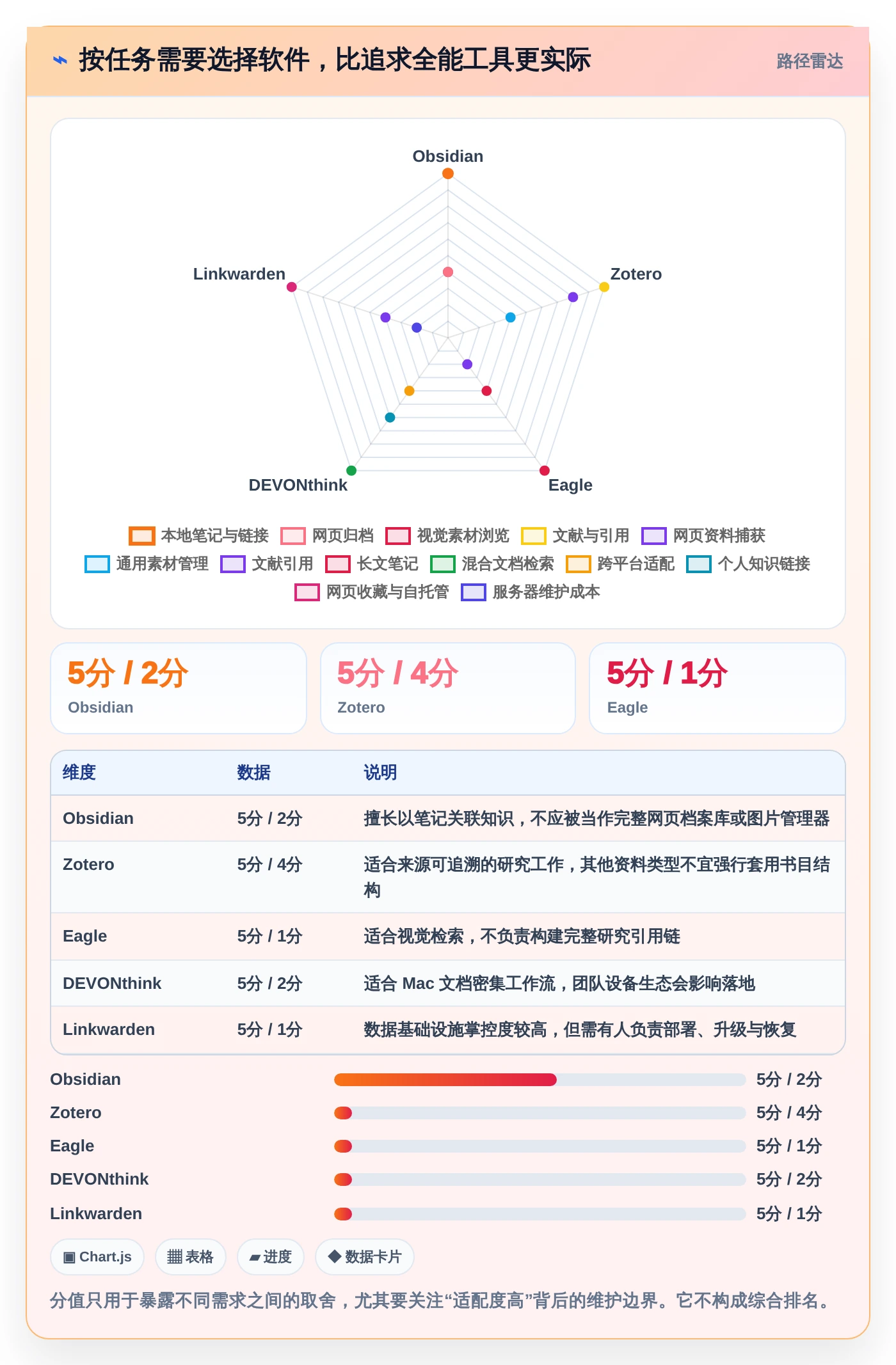 告别混乱！2026年最值得尝试的5大本地收藏夹和文档管理软件