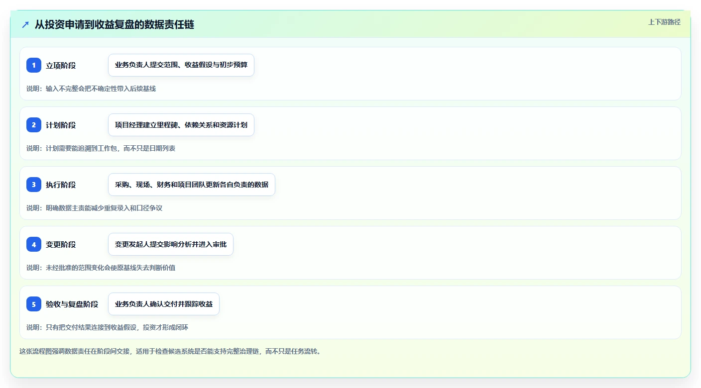 效率提升100%!2026年7款热门投资进度管理系统工具深度盘点