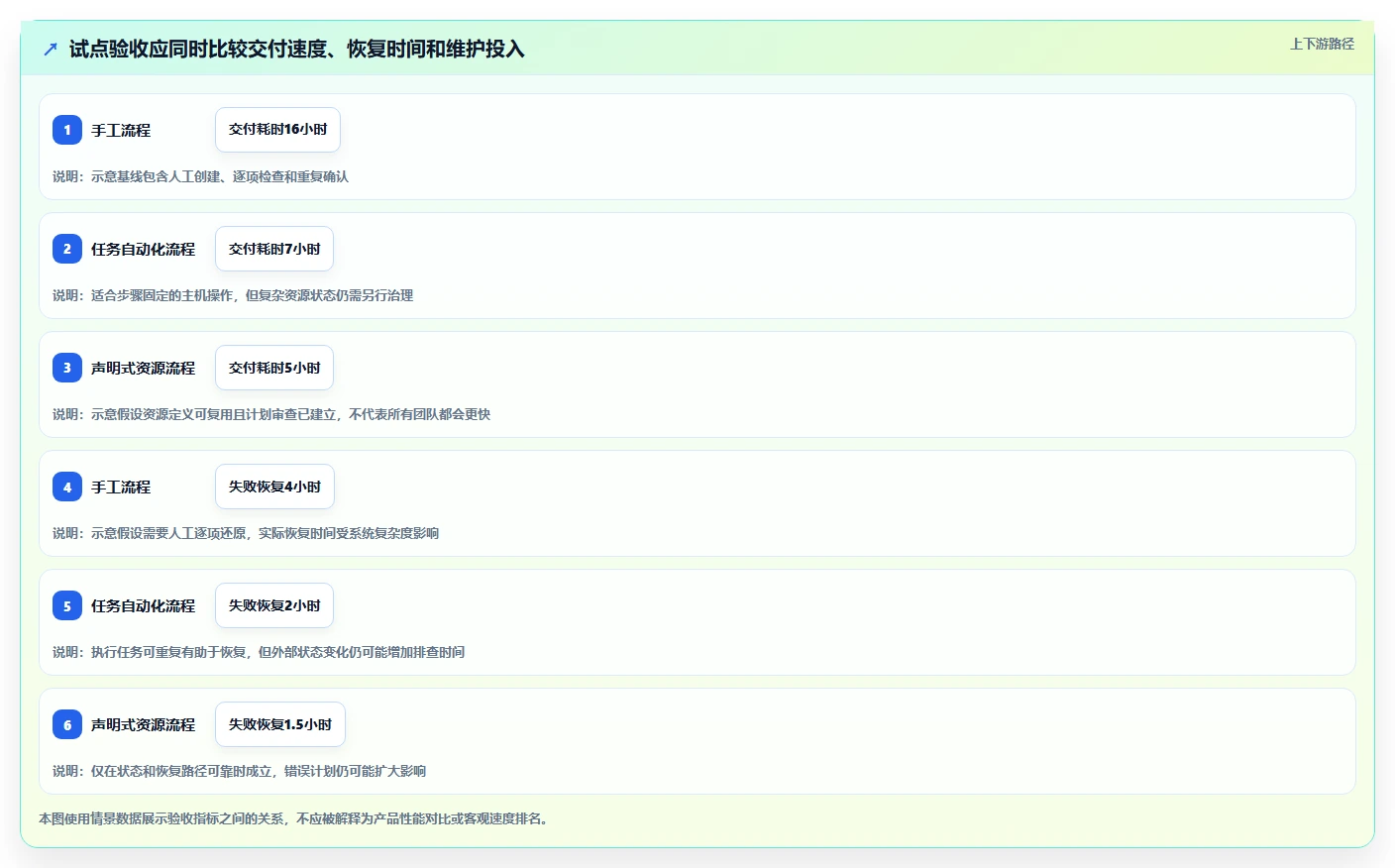 2026年配置工具大盘点：6款提升开发效率的必备神器