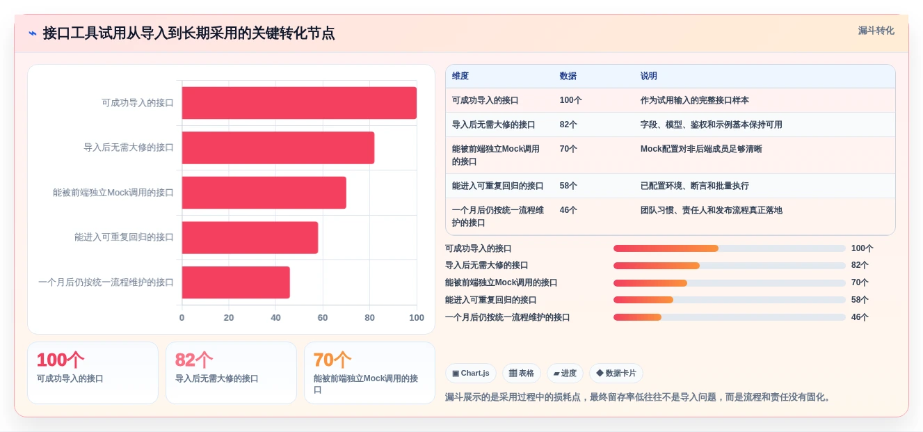 接口文档工具选型指南:2026年研发团队不可错过的5款利器