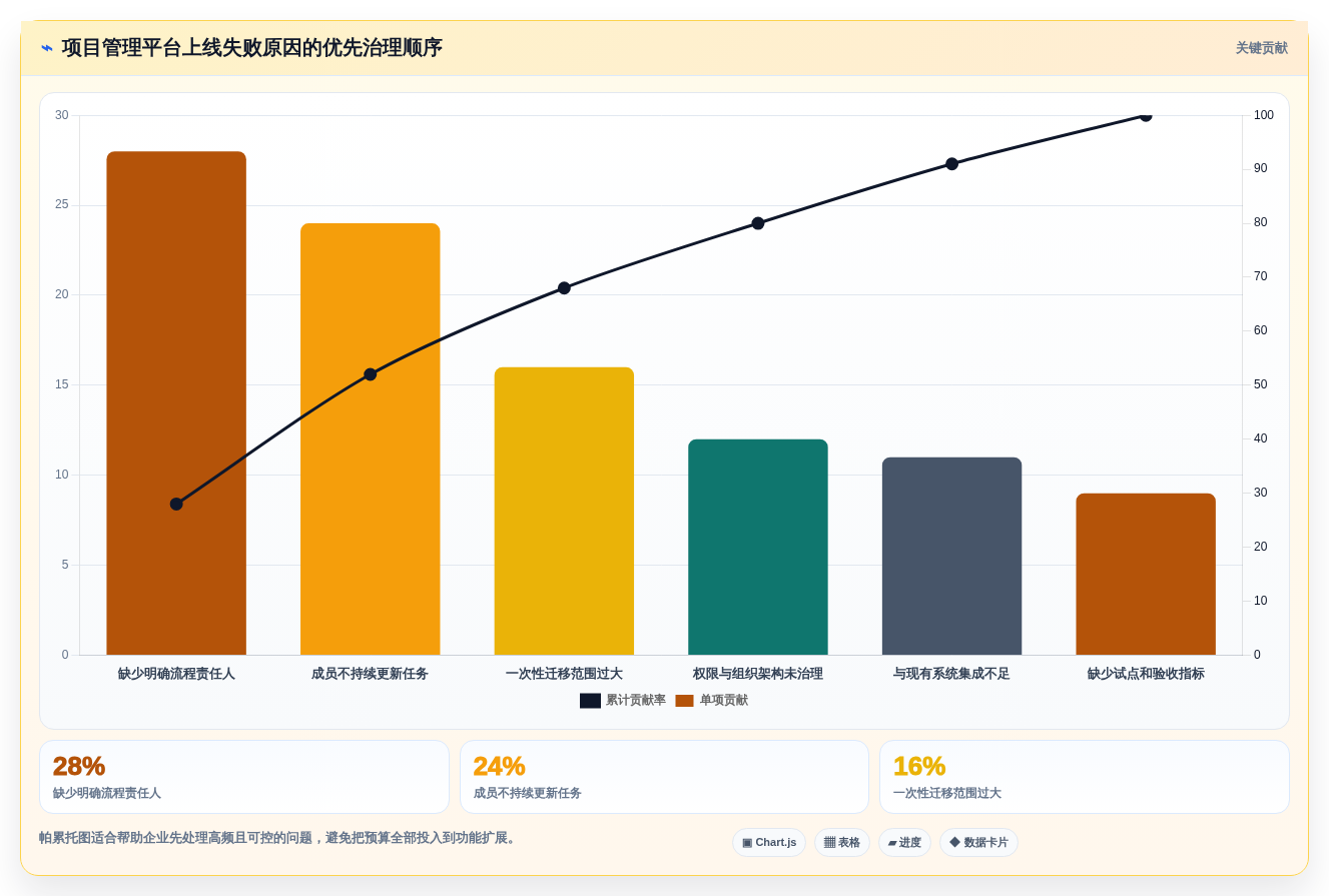 企业效率提升利器:2026年top 5 PingCode是哪家的项目管理软件选型指南