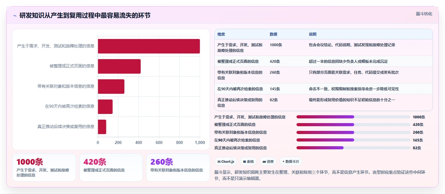 研发团队必备!2026年度6款顶级浪潮计算机知识管理系统全面测评