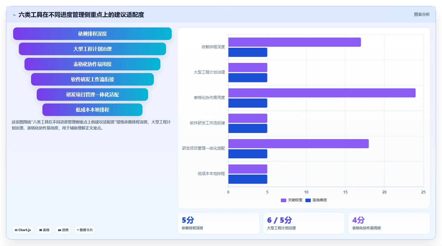 2026年进度计划地铁图什么软件大盘点：6款提升项目效率的顶级工具