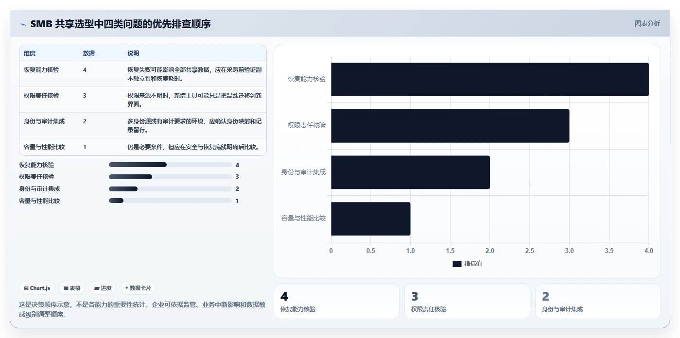 企业IT管理者必读：如何选择最适合的smb共享管理工具？