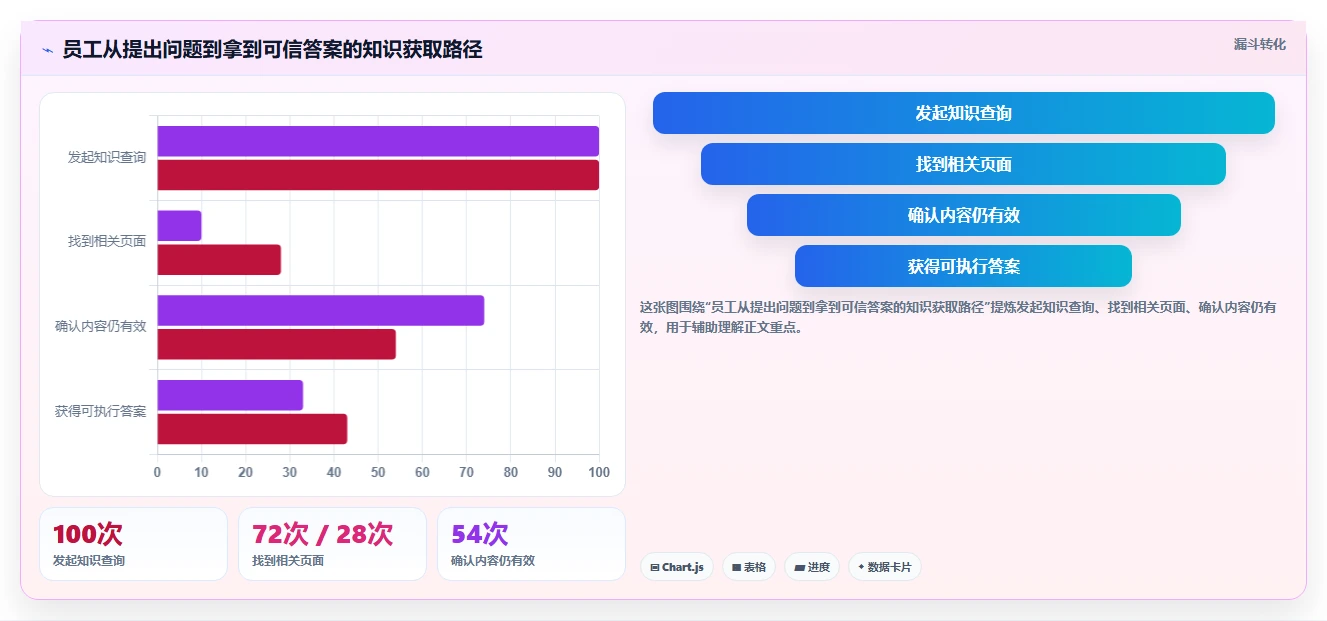 企业协作新趋势：2026年度5款顶级wiki管理平台推荐