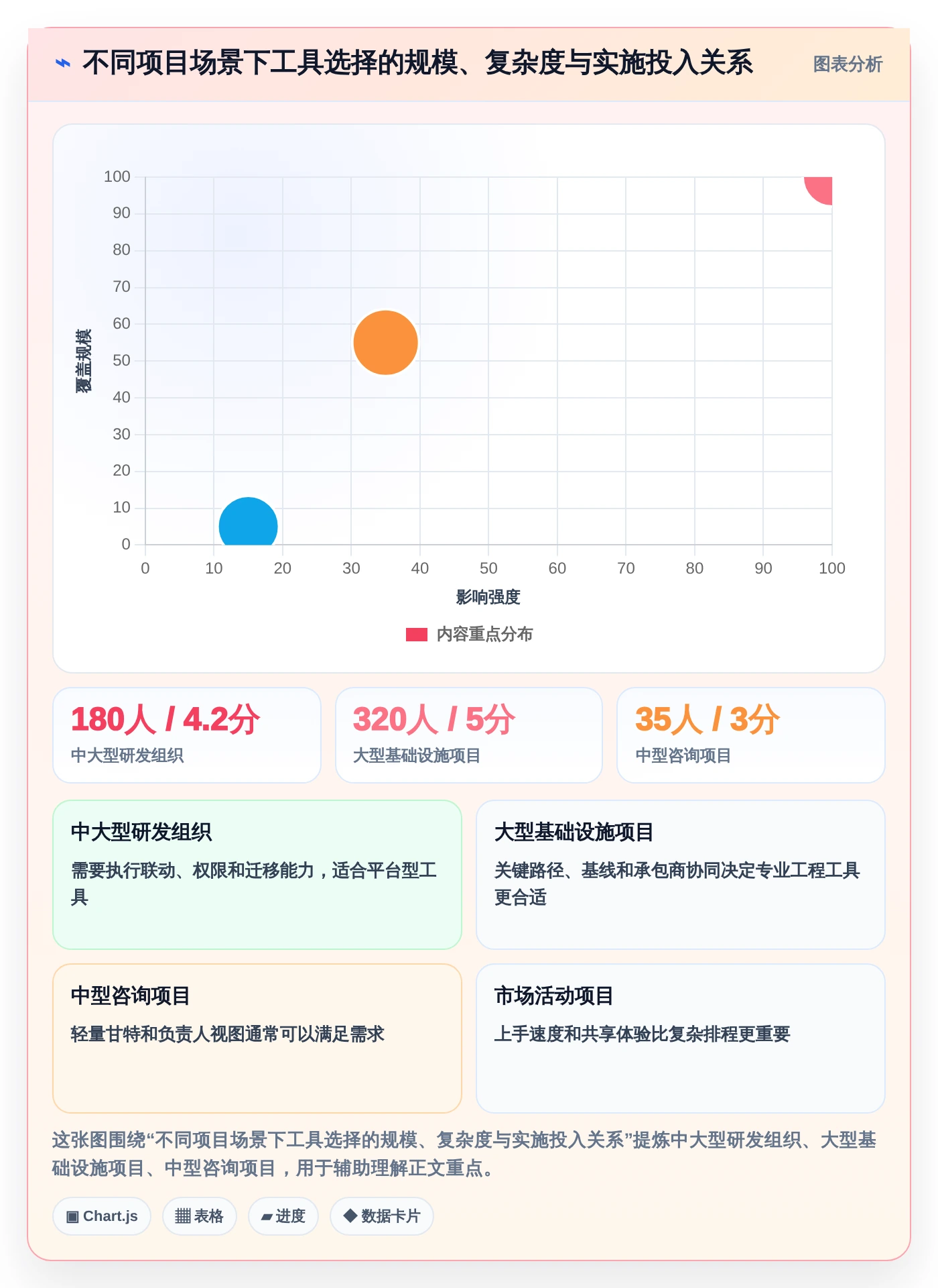 2026年项目管理利器:6款顶级进度计划地铁图软件深度对比