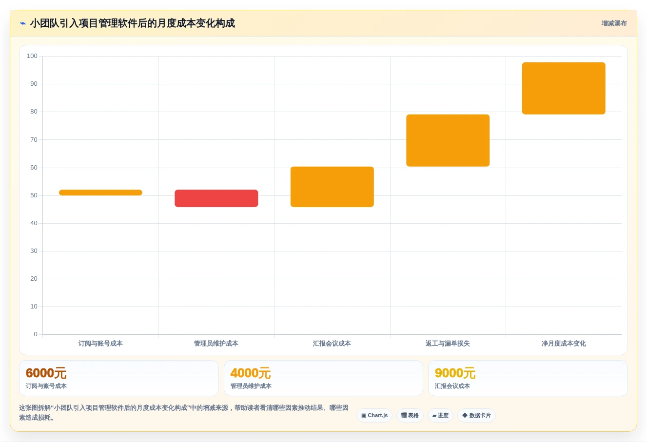 2026年小型企业必备:7款最佳小公司项目管理软件哪个好全面对比