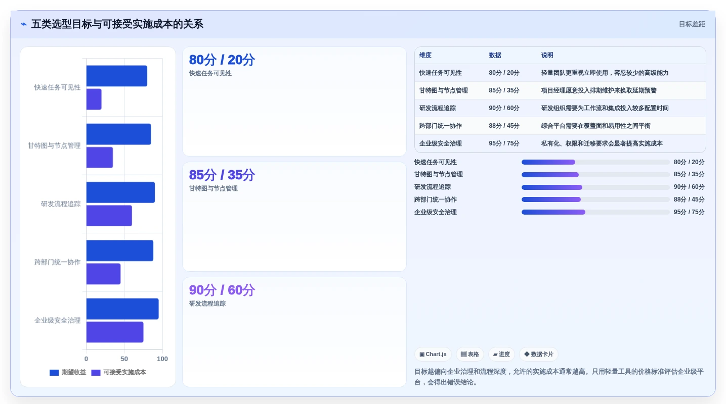 提升团队协作:2026年必备的7款优质工作项目进度软件推荐