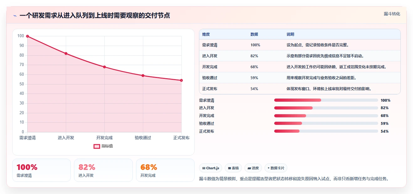 提升研发效率必看：2026年度7大敏捷项目管理平台工具对比