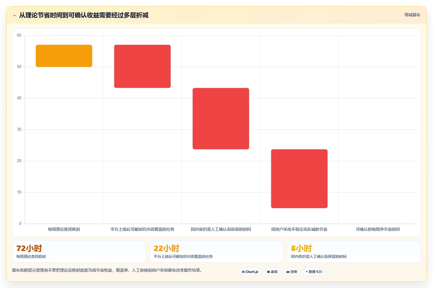 提升研发效率!2026年最值得投资的5大技术知识库信息化平台