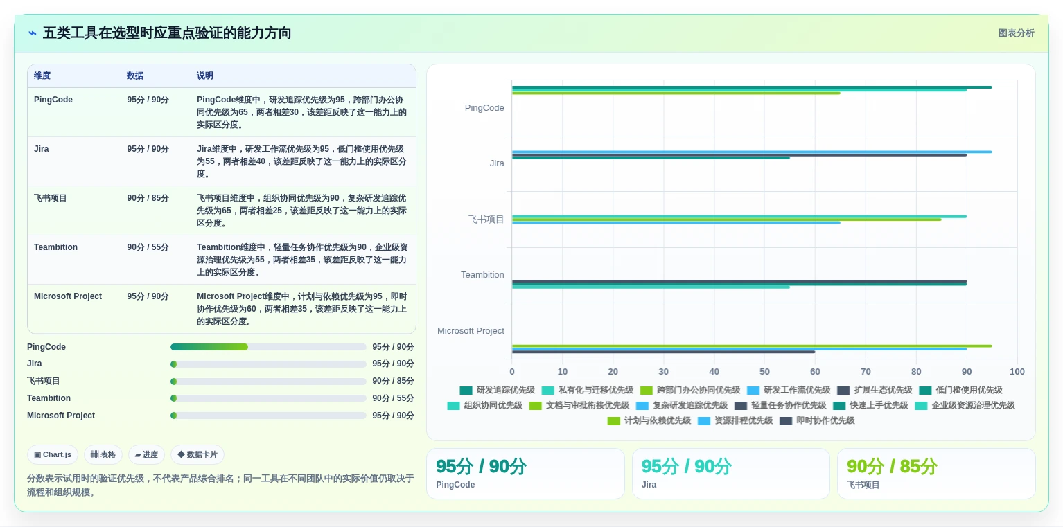 如何选择适合你的项目管理系统?2026年5款热门工具功能盘点