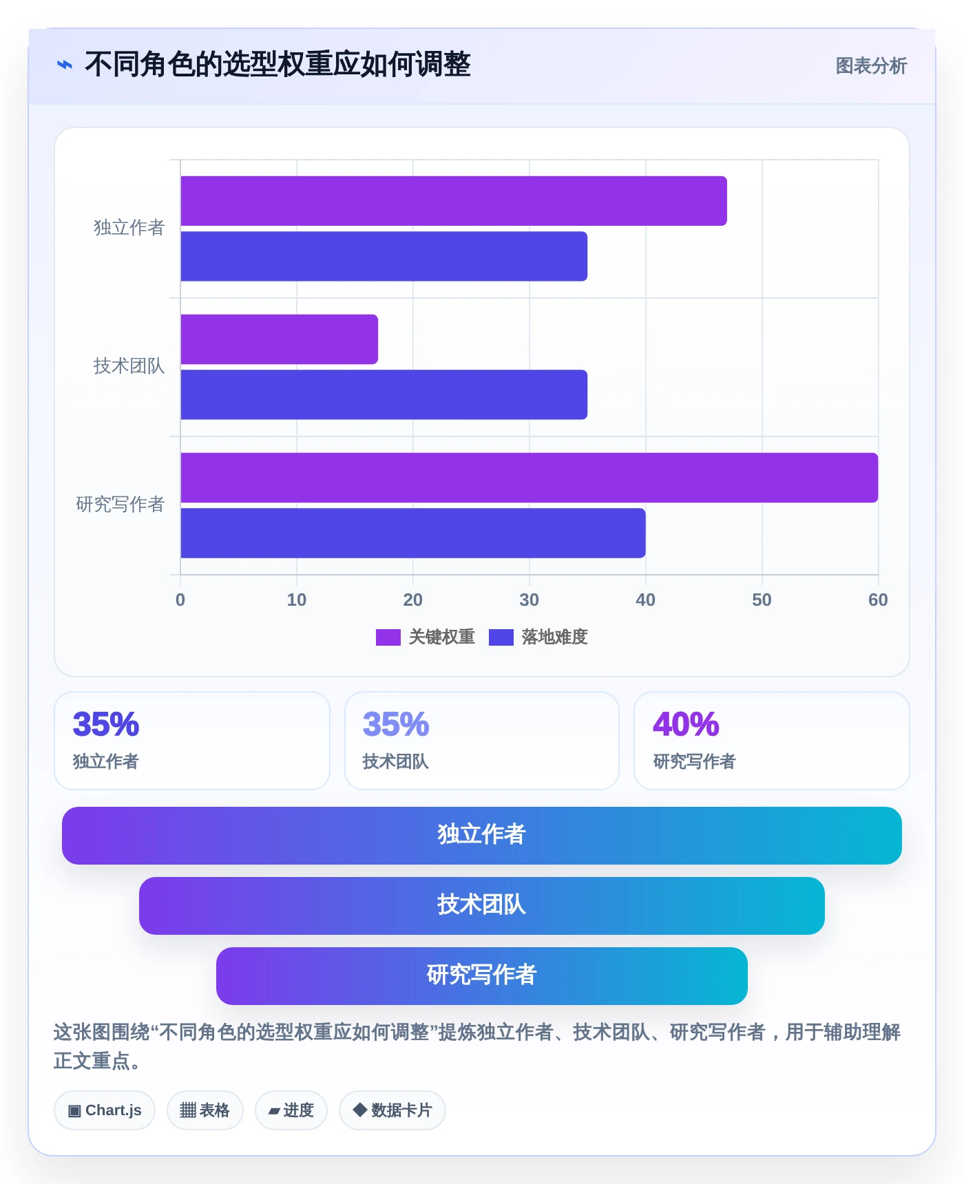 提升写作体验！2026年最受欢迎的5大markdown文档软件推荐
