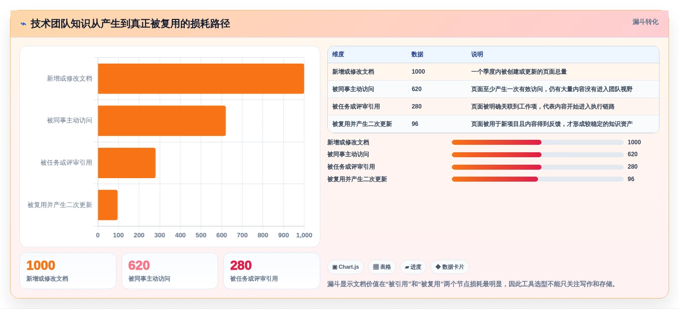 提升团队协作效率：2026年6大技术公司常用文档工具深度对比