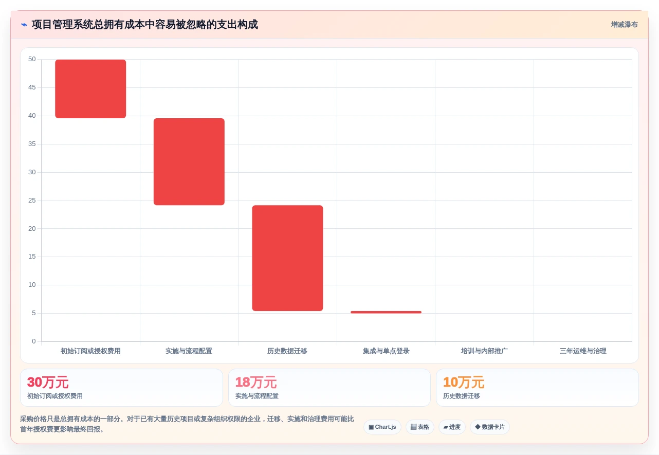 如何选择最适合你的项目管理IT系统?2026年5款热门工具详细评测