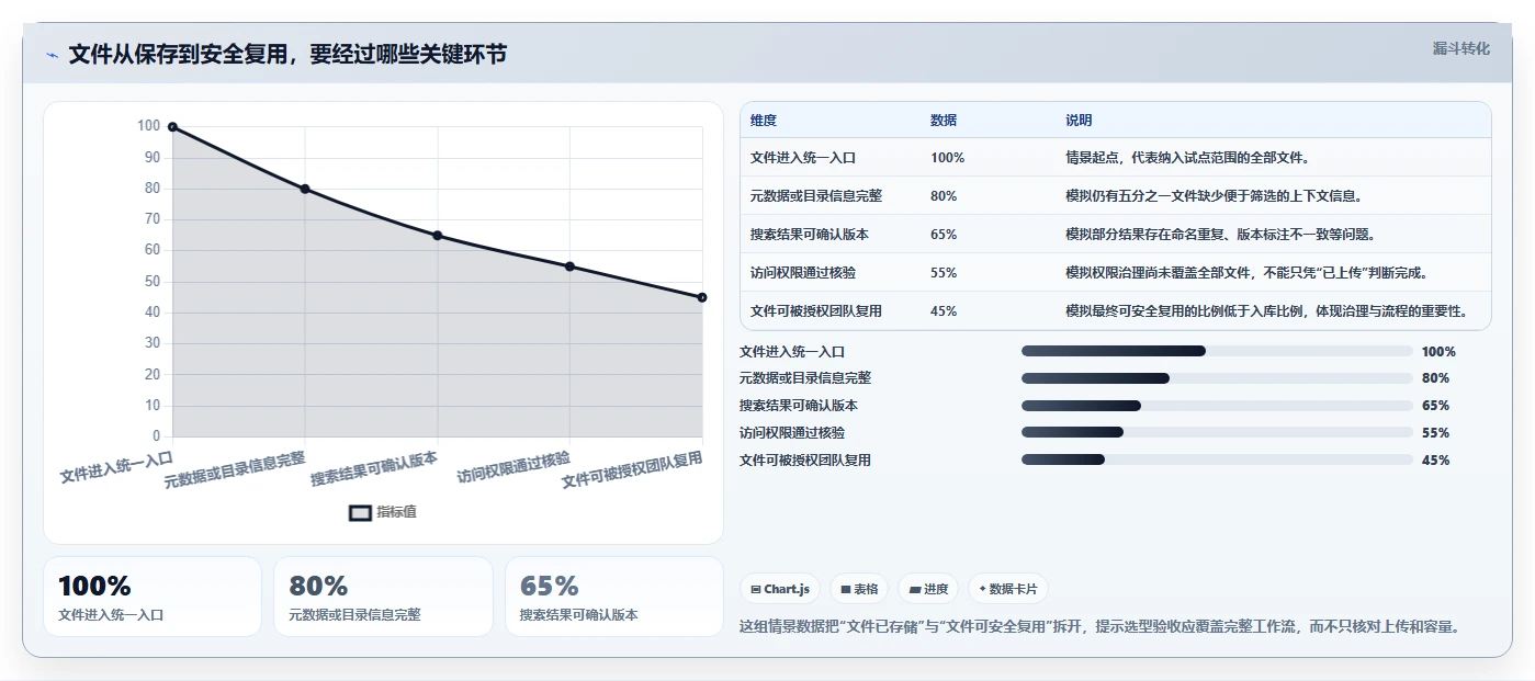 突破传统：2026年值得关注的5大创新文件管理工具