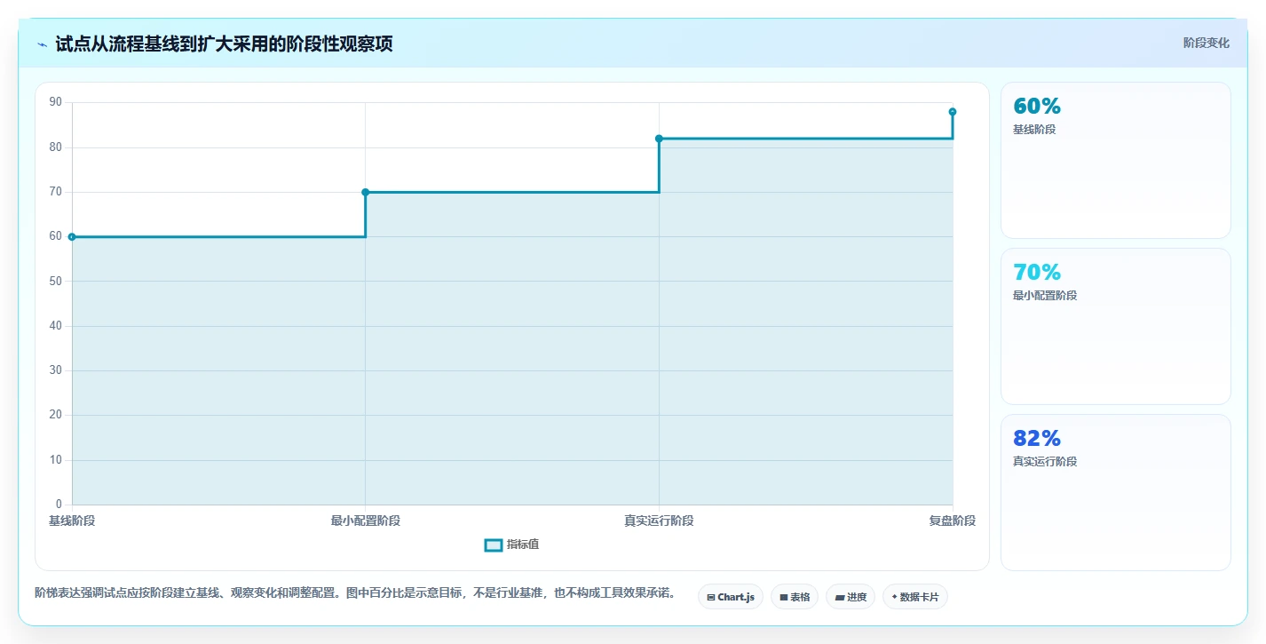 解锁高效研发:2026年7款创新bug+管理系统工具盘点与推荐