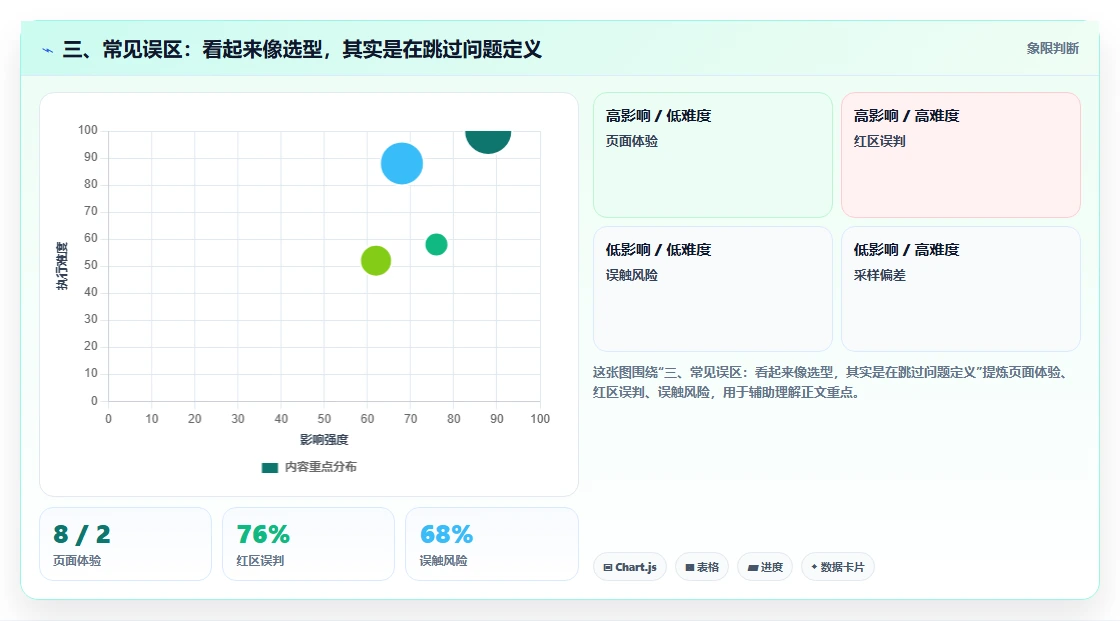 三、常见误区:看起来像选型,其实是在跳过问题定义