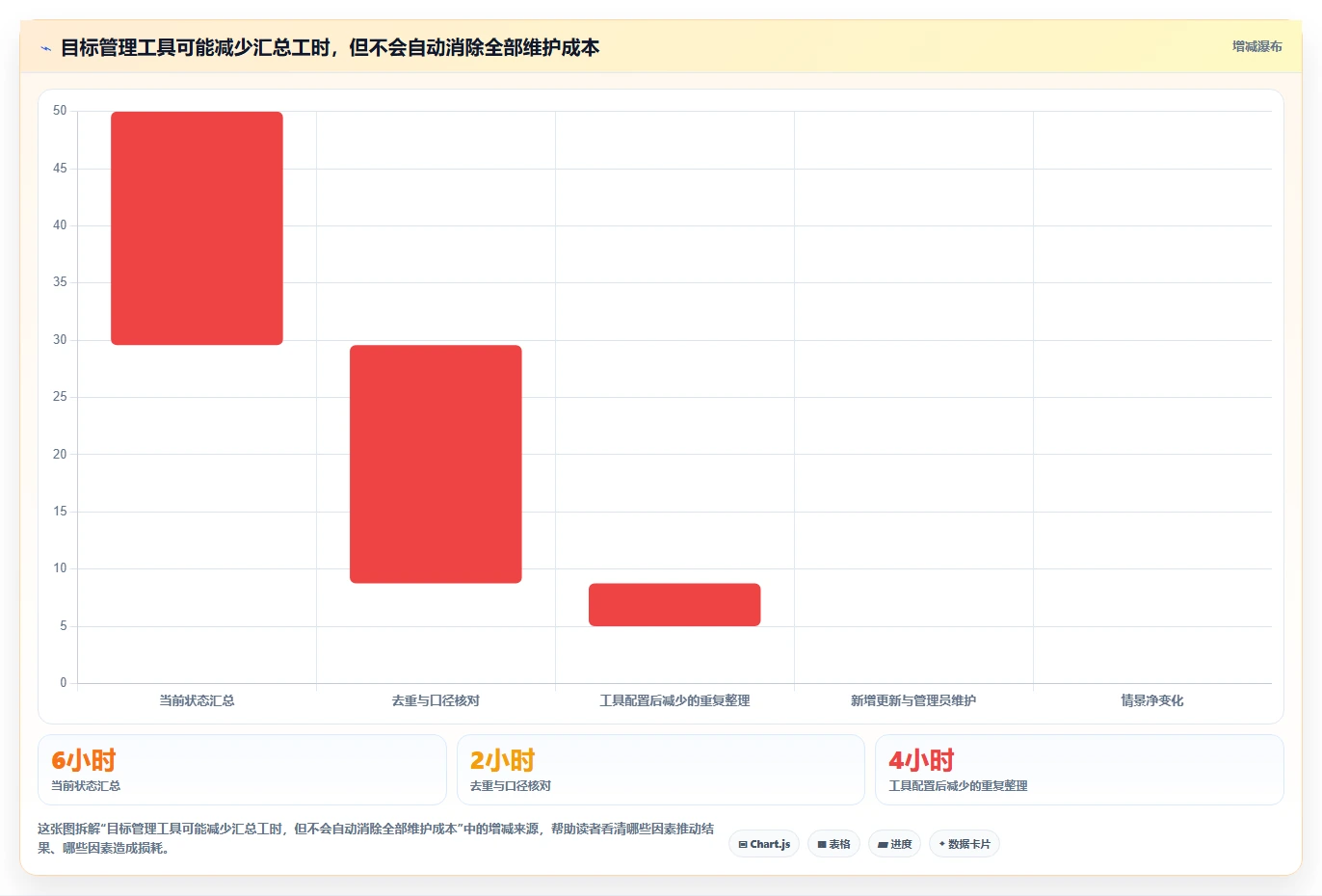 2026 年最佳目标管理工具对比:如何选择最适合的工具?