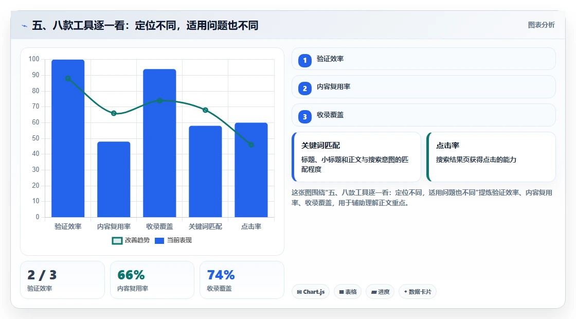 五、八款工具逐一看:定位不同,适用问题也不同