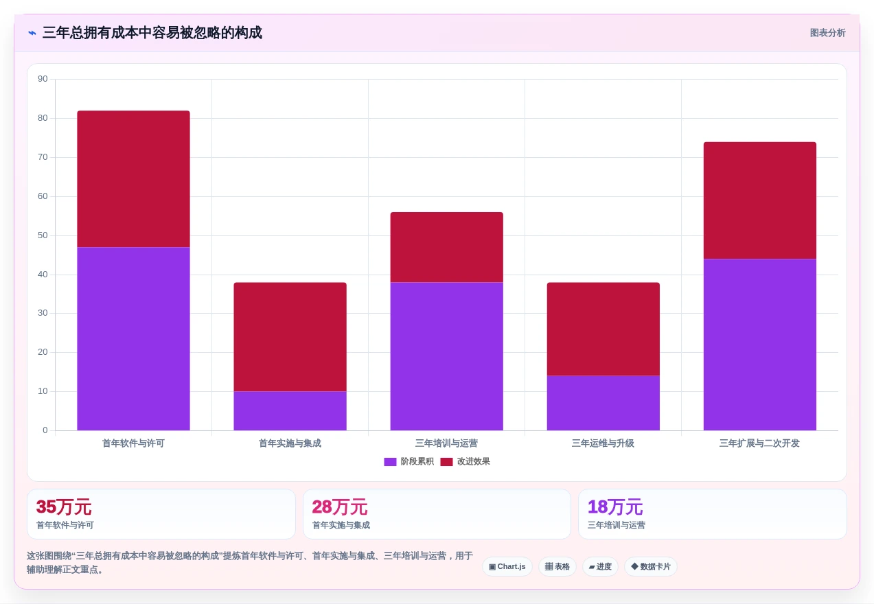 项目管理新趋势:2026年立项管理系统选型指南