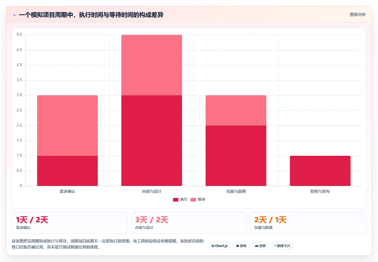 2026年项目管理效率提升:6款顶级项目计划软件深度对比