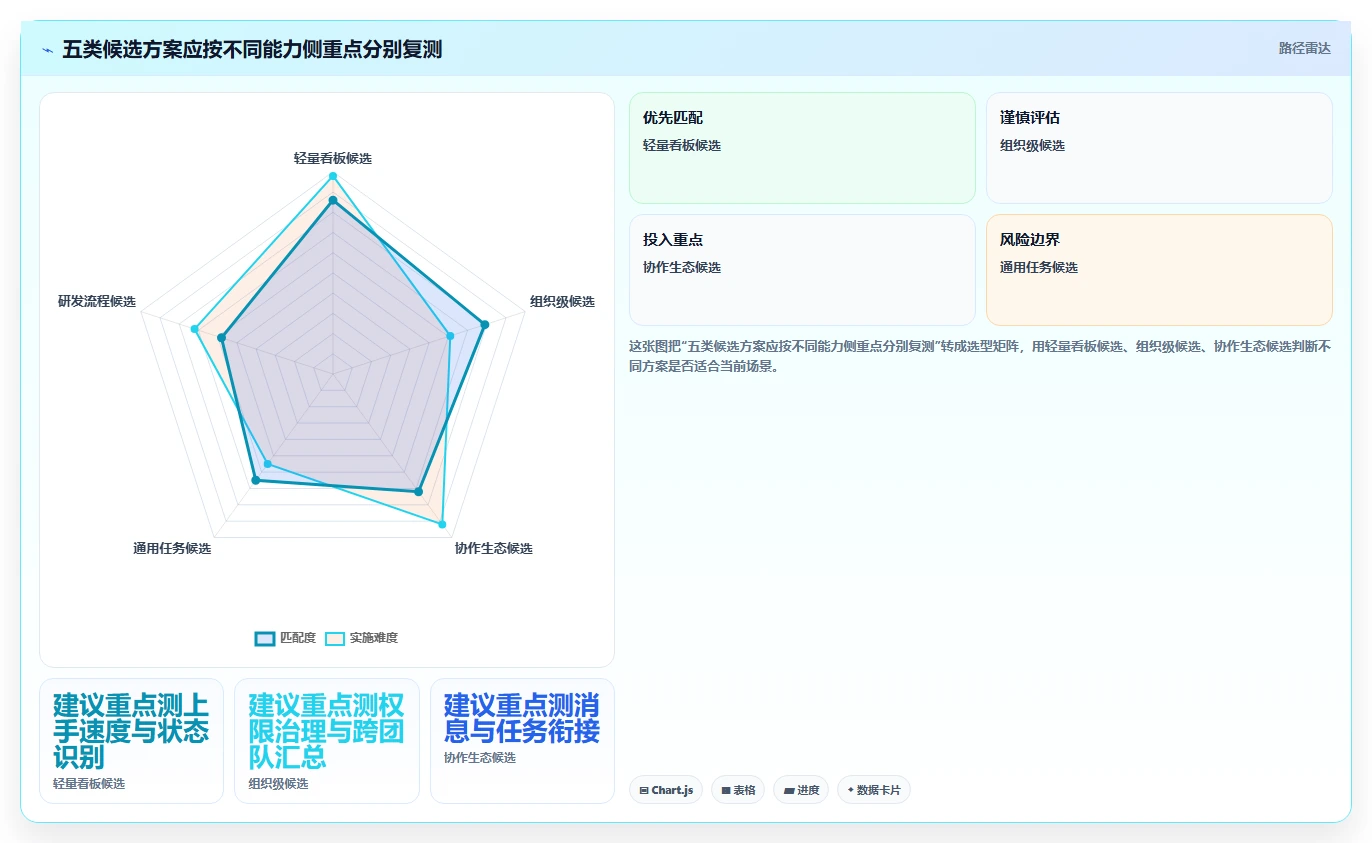 2026年低成本的项目管理工具哪个更高效？五款产品实测对比指南