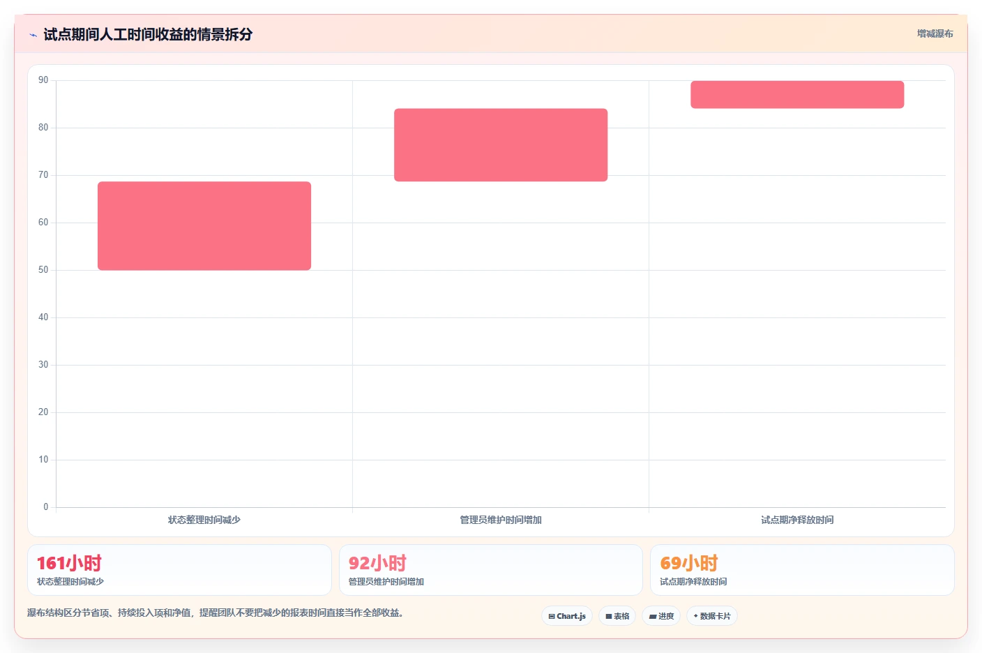 2026年project线上工具选型指南:5款助力研发管理的必备利器