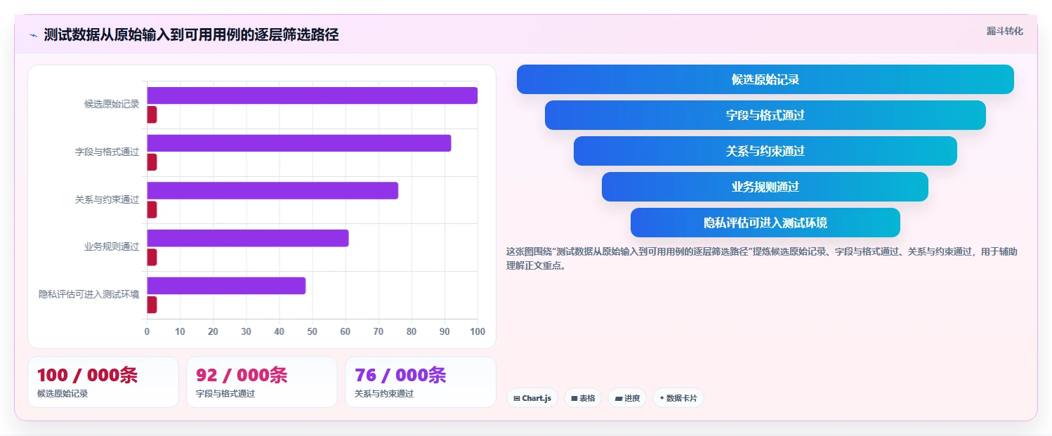 2026年必备:5大生成测试数据工具全面对比与选型指南