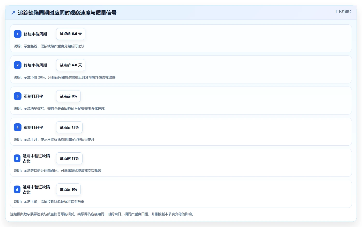 2026年必看:6大bug追踪系统开发工具对比,助力研发效率提升