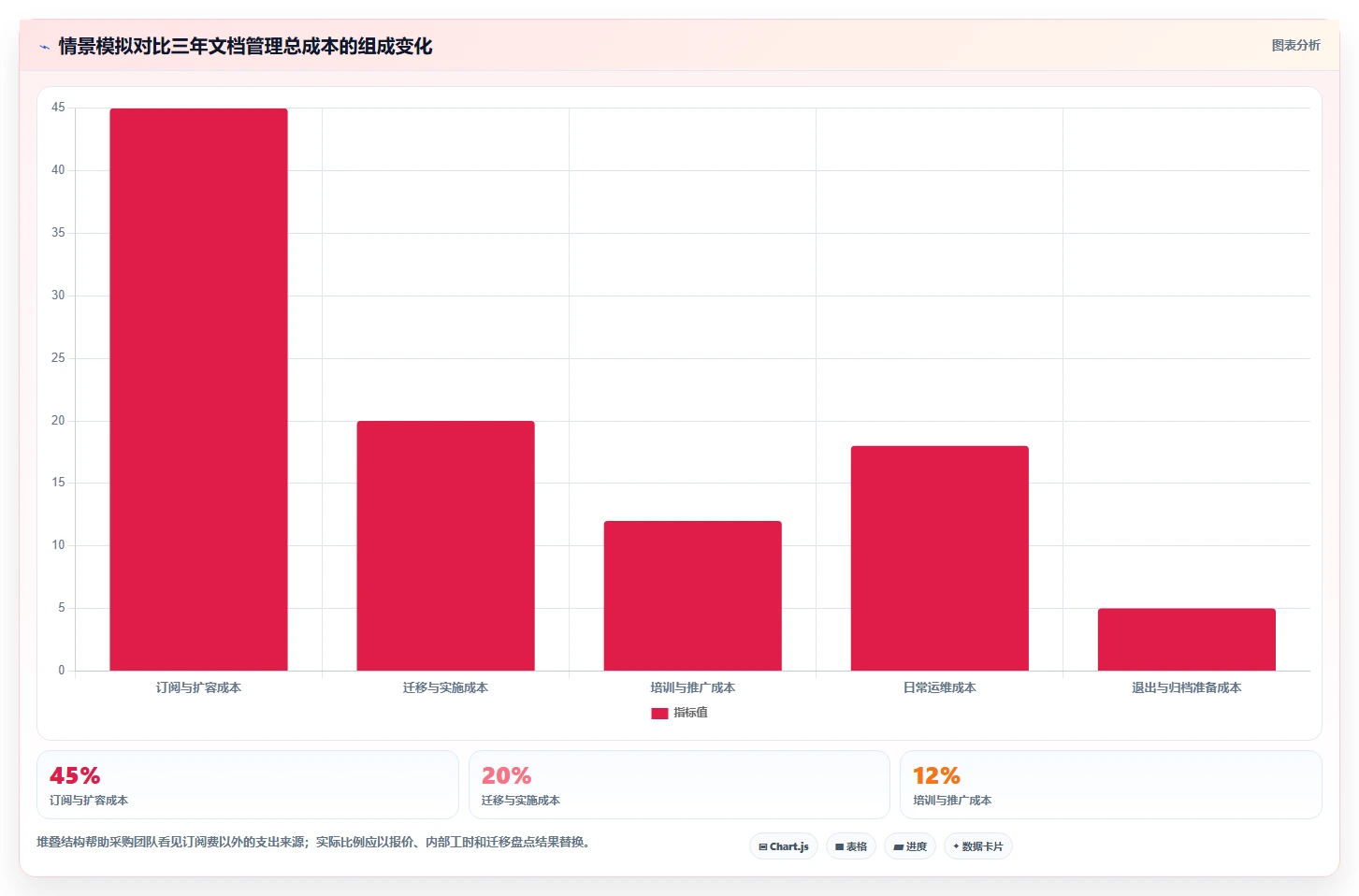 从入门到精通:2026年文档管理工具选购指南