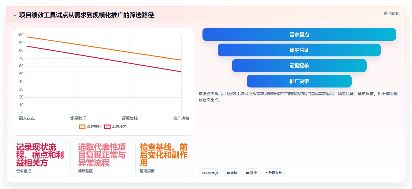 选对工具事半功倍:2026年项目绩效管理工具选型攻略