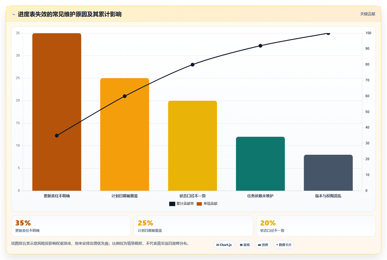 2026年Excel进度计划制作指南:6款顶级工具助你高效管理项目