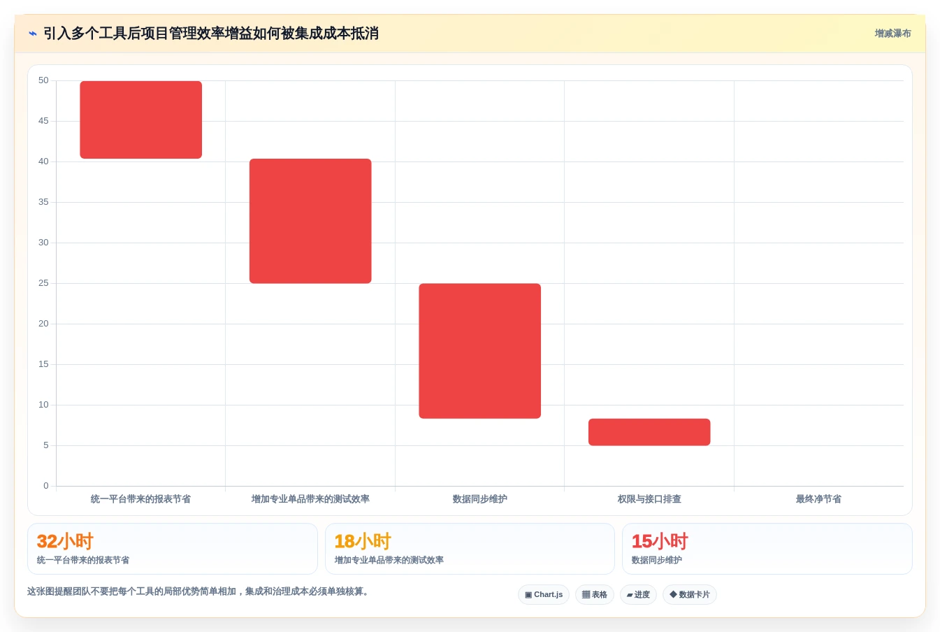 2026年必备：6款顶级it项目管理看板工具对比与选型指南