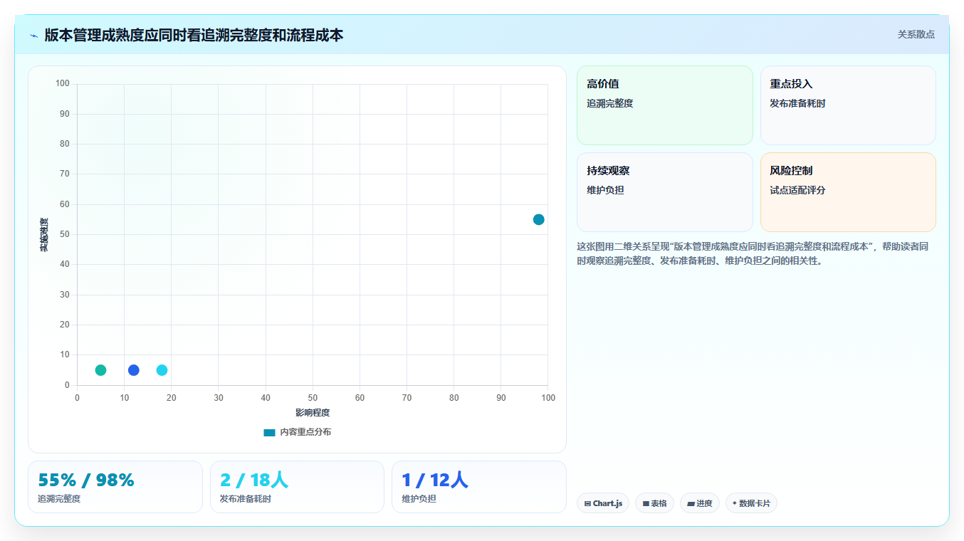 2026年项目版本管理软件大盘点:8款顶级工具助力研发效率提升
