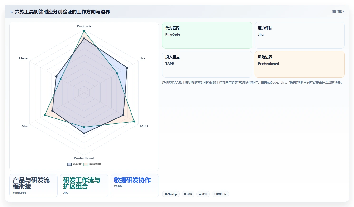 2026年全流程产品管理系统选型指南：6款覆盖需求到上线的必备工具