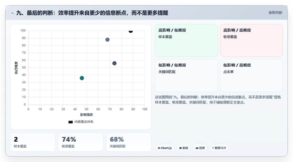九、最后的判断:效率提升来自更少的信息断点,而不是更多提醒