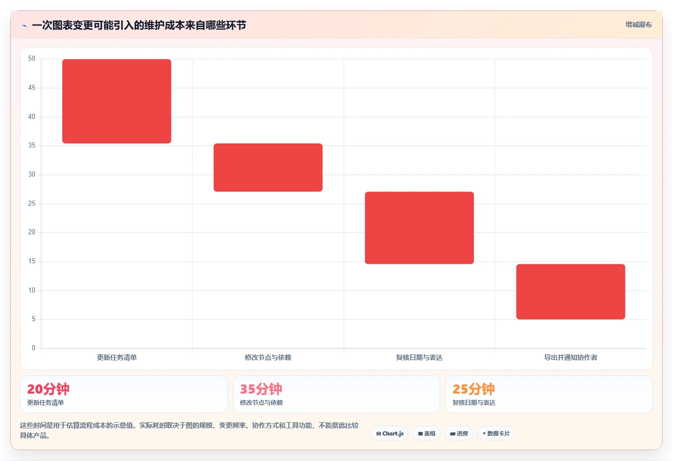 2026 年最值得关注的 8 大网络计划图绘制软件推荐