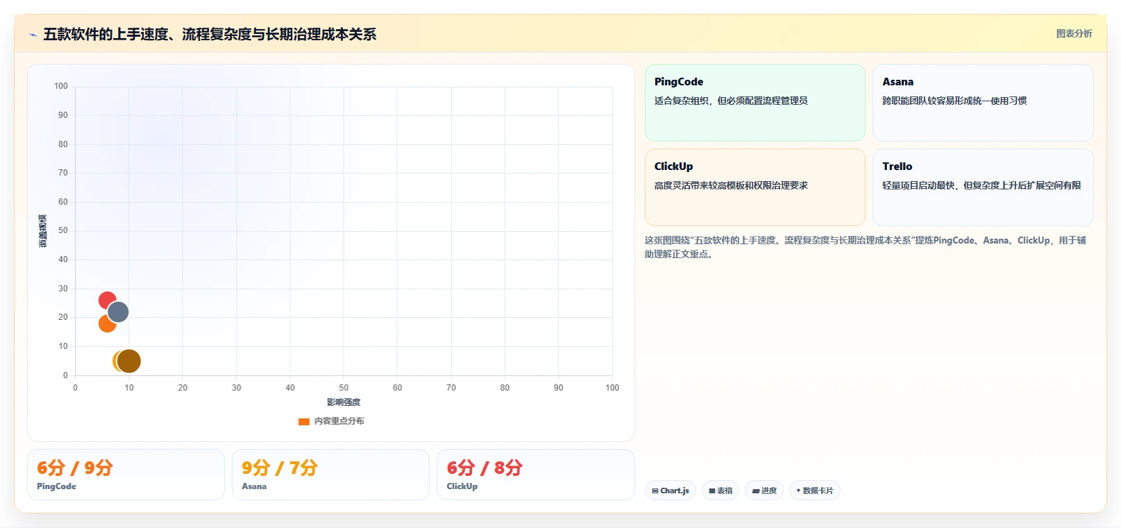 远程团队必备:2026年最佳5款协作任务软件推荐