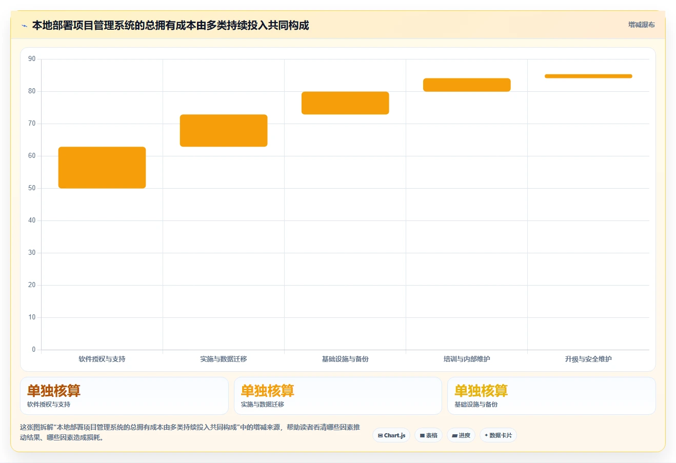 2026年8款本地项目管理软件深度评测：企业级部署选型指南
