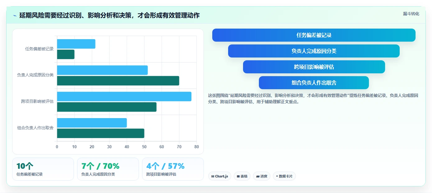 2026年效率之选:6款顶级多个并行项目计划进度管理软件全面对比