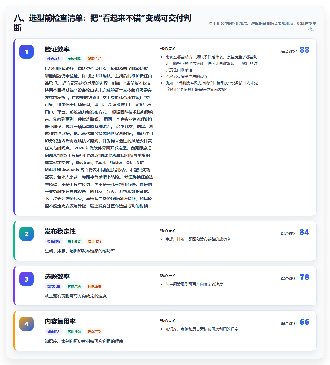 八、选型前检查清单：把“看起来不错”变成可交付判断
